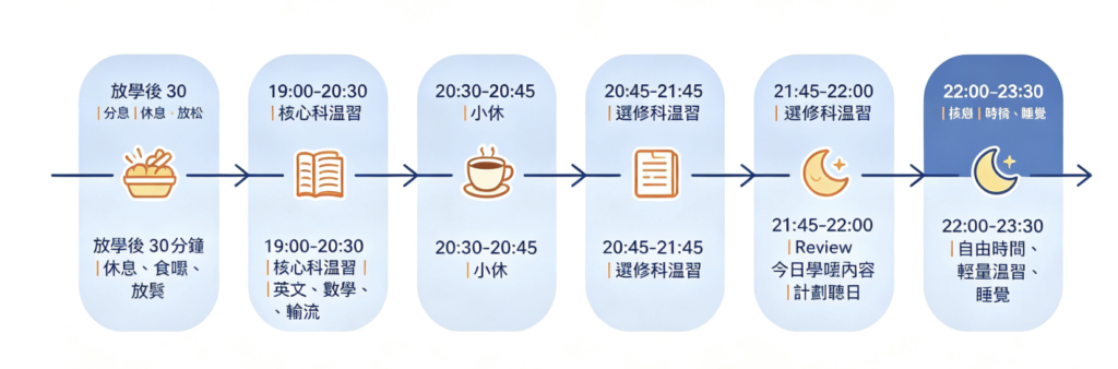 time
